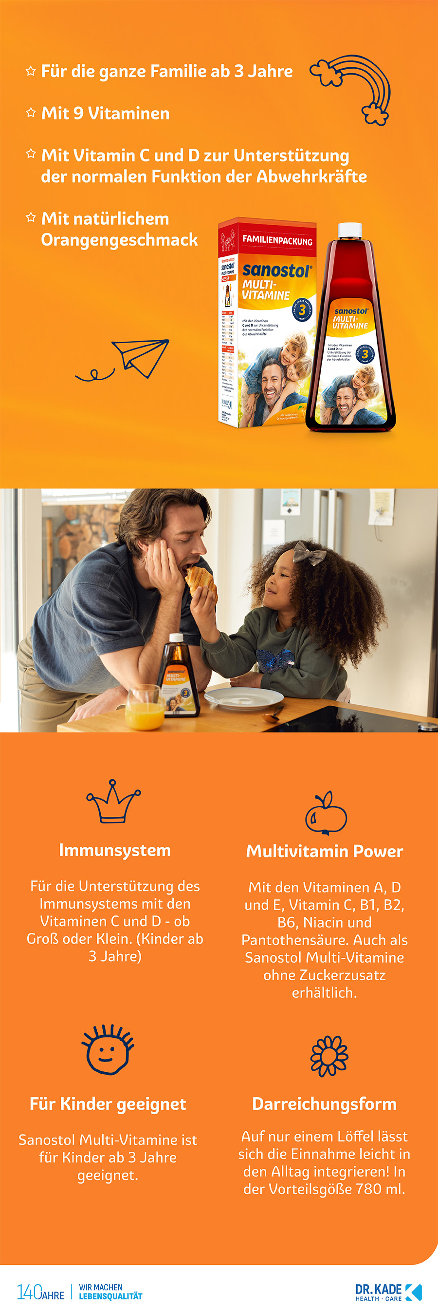 Infografik Sanostol Multi-Vitamine mit Produktabbildungen und Text.